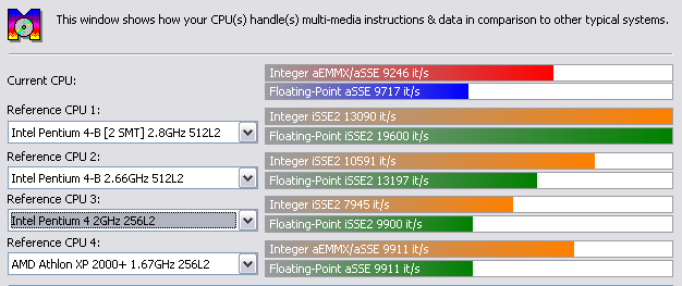 CPU MultiMedia